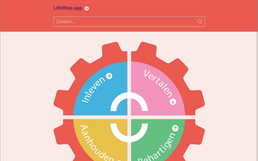 JobWise – begeleiding naar werk voor mensen met een LVB+