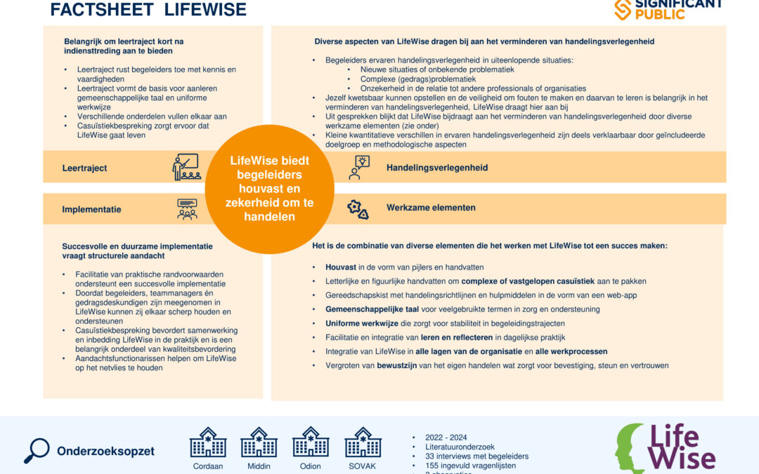 LifeWise: Houvast voor begeleiders van cliënten met LVB