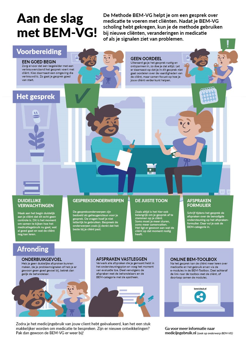 lvb-medicatie-bespreken-client-groot Dysfagie1